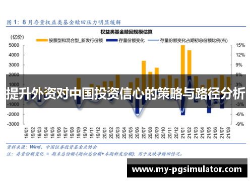 提升外资对中国投资信心的策略与路径分析